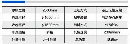 水墨印刷分切複卷機2600D型參數